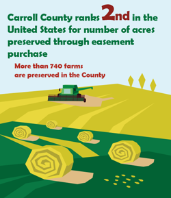 2nd in the nation for numbers of acres preserved